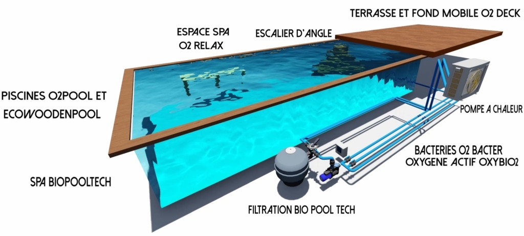 Schéma_piscine_biopooltech